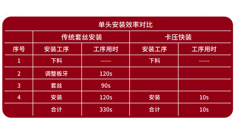 Insert first and then press to complete the installation, which is very efficient   