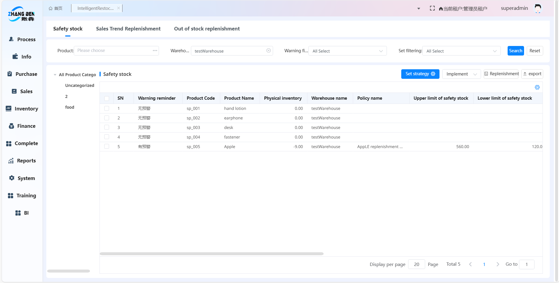 Industry-Enhanced Management